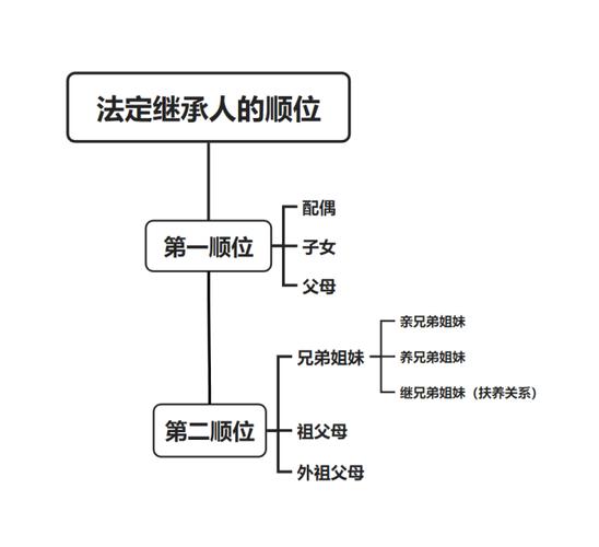房产继承顺序-{下拉词