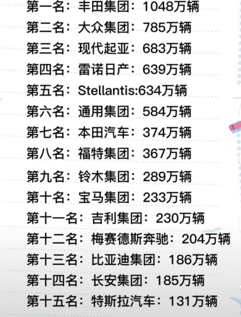 全球汽车资讯榜-{下拉词