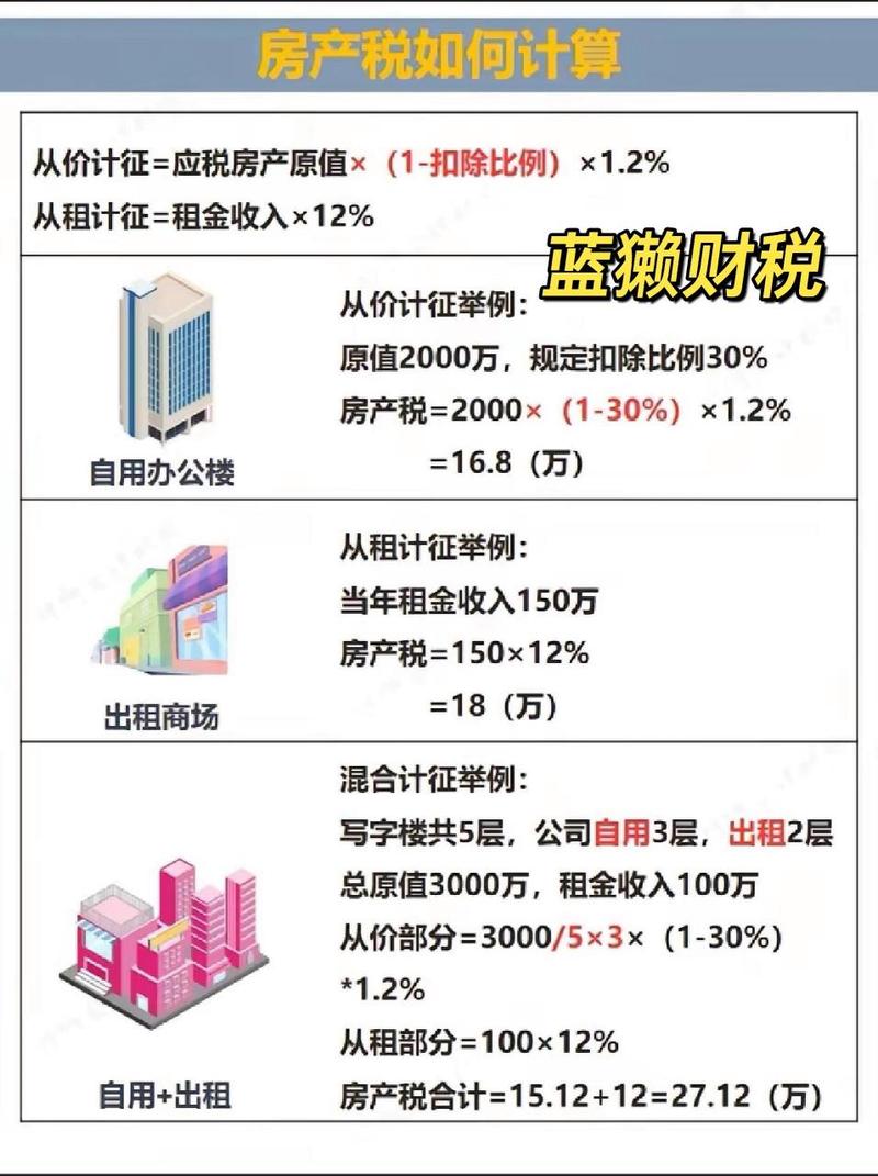 从租房产税-{下拉词