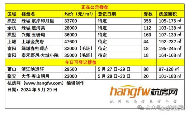 杭州市房产网(杭州市房产网签信息网)