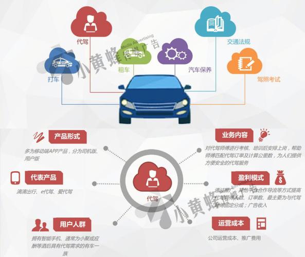 汽车资讯怎么发布广告(汽车广告投放平台)