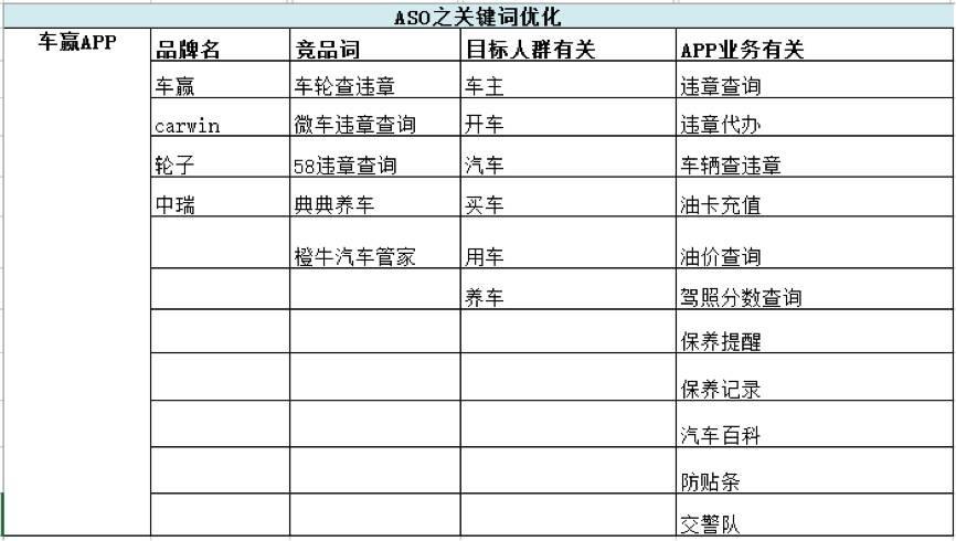 苏州汽车资讯服务-{下拉词