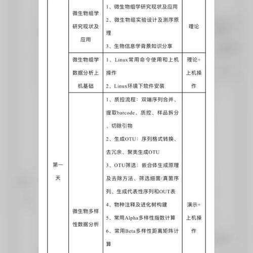 数据分析视频培训课程-{下拉词