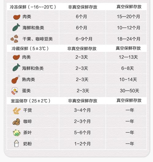 真空食物知识科普文章(真空 食物)