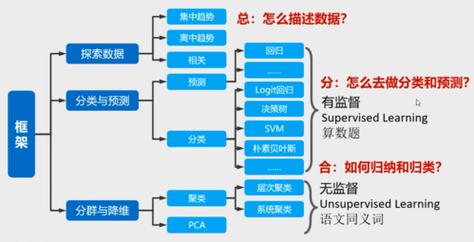 数据分析和数据挖掘的区别-{下拉词