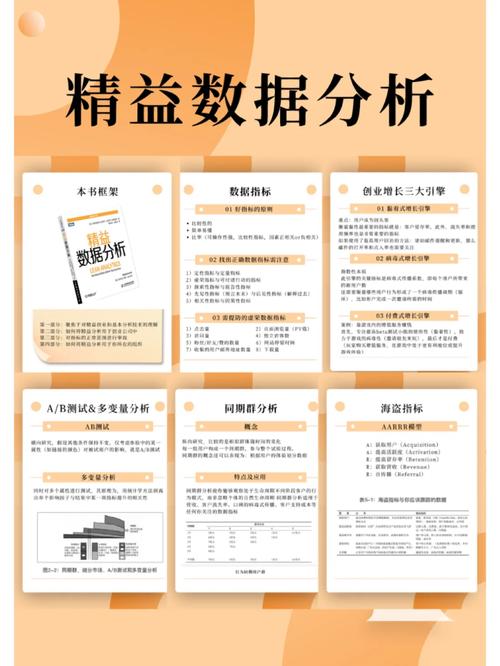 数据分析创业-{下拉词