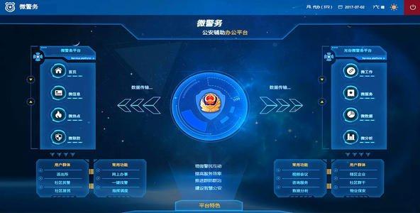 公安大数据分析平台-{下拉词