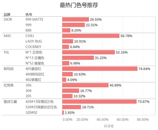 材料数据分析-{下拉词