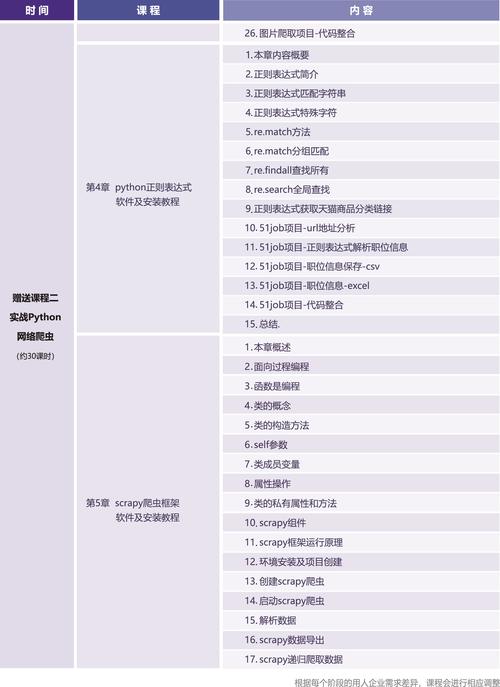 商业数据分析培训课程-{下拉词