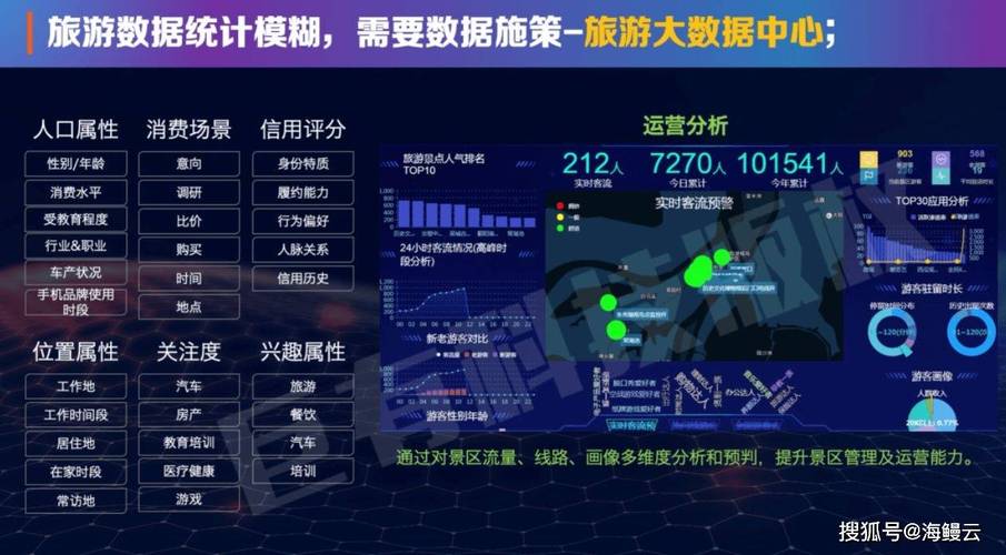 2018年旅游数据分析-{下拉词