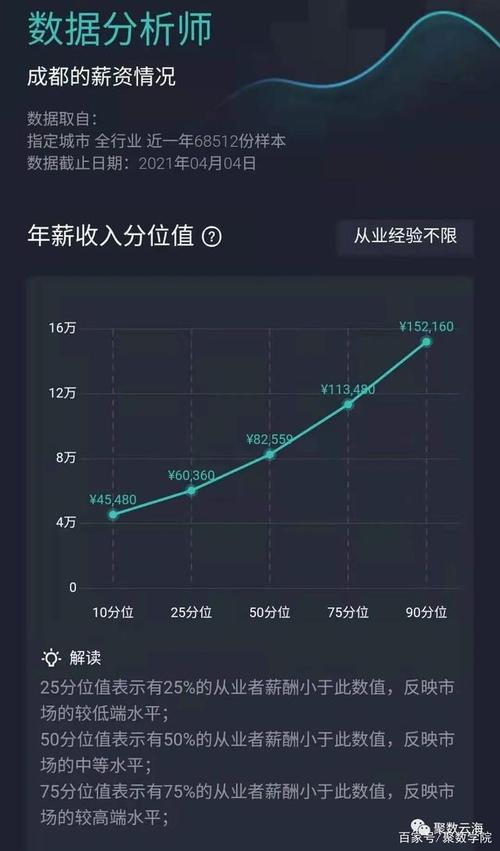 数据分析年薪-{下拉词