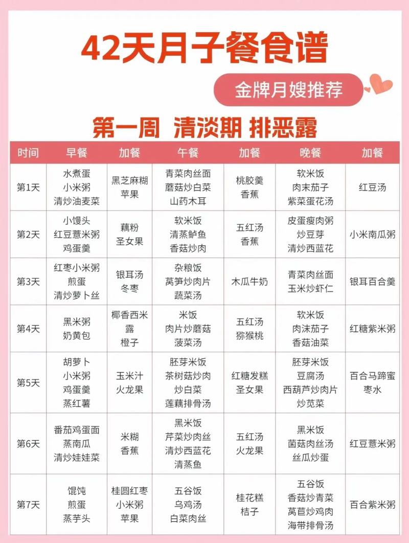 母婴食谱数据分析(母婴食谱大全)