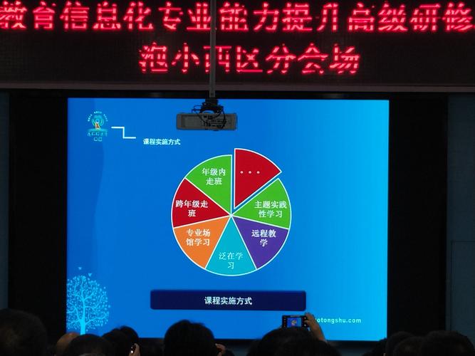 数据分析培训课程成都-{下拉词