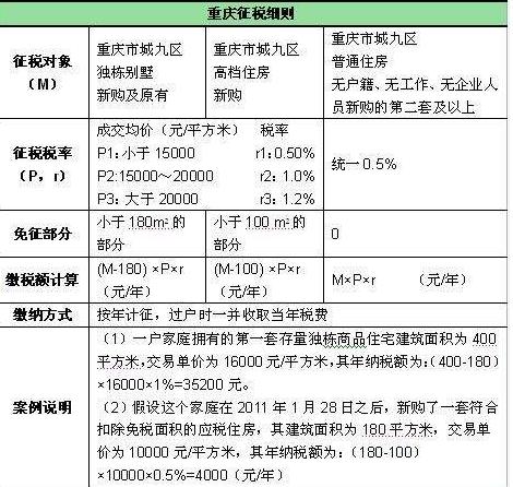 房产税征税对象-{下拉词