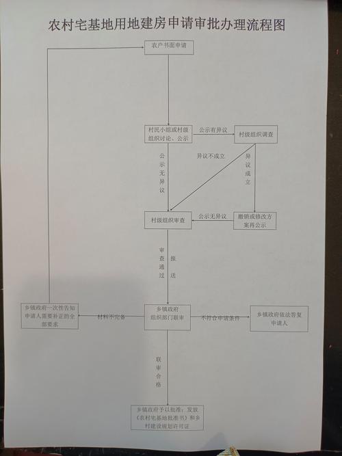 房产证遗失补办流程-{下拉词