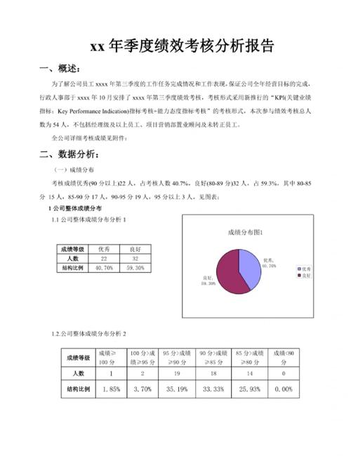 考核数据分析-{下拉词
