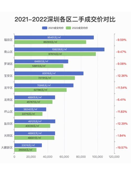 深圳大数据分析-{下拉词