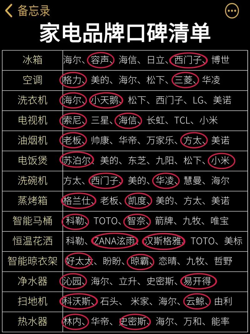 家电知识文章-{下拉词