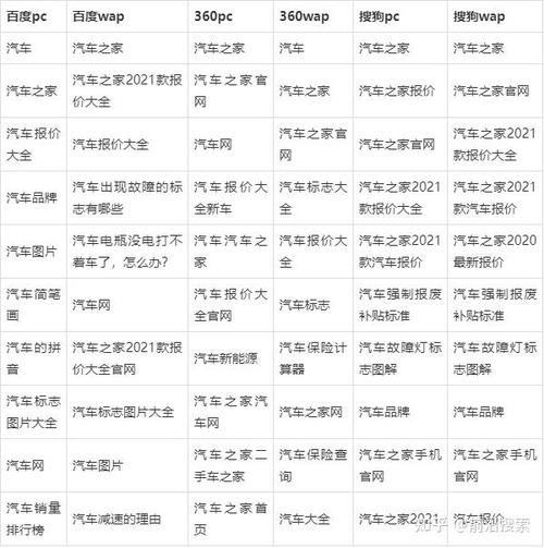 2020新车汽车资讯-{下拉词