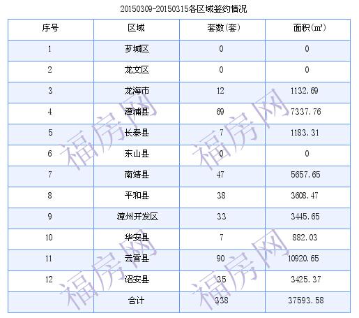 平和房产网(平和最新房价)