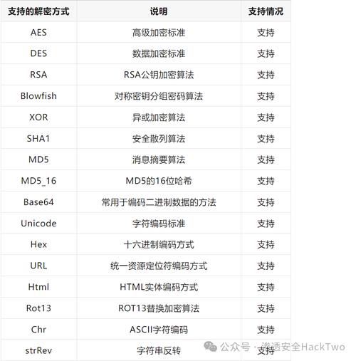 网络数据分析工具-{下拉词
