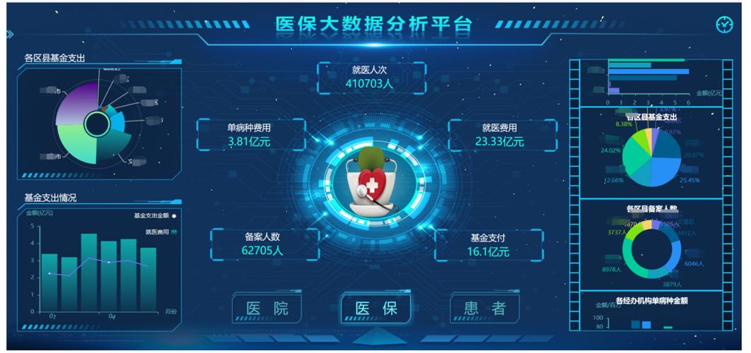 医疗大数据分析(医疗大数据分析平台)