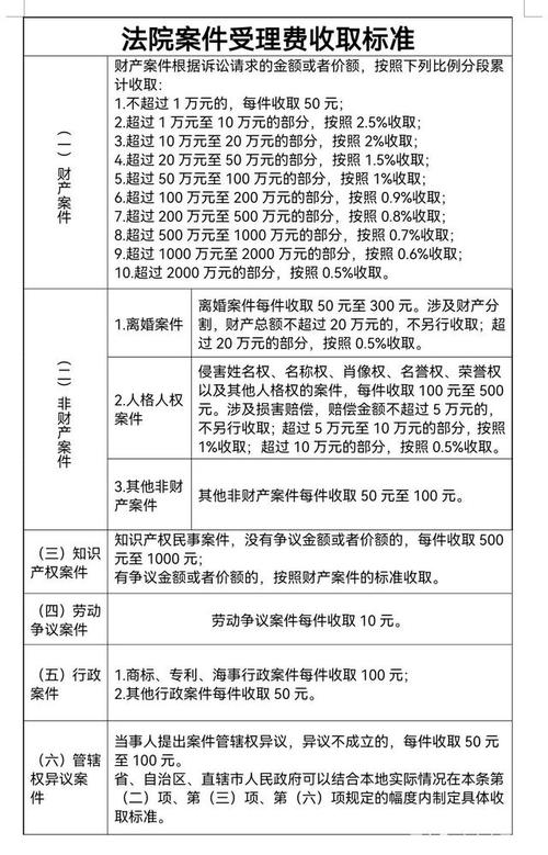 房产诉讼费收费标准-{下拉词