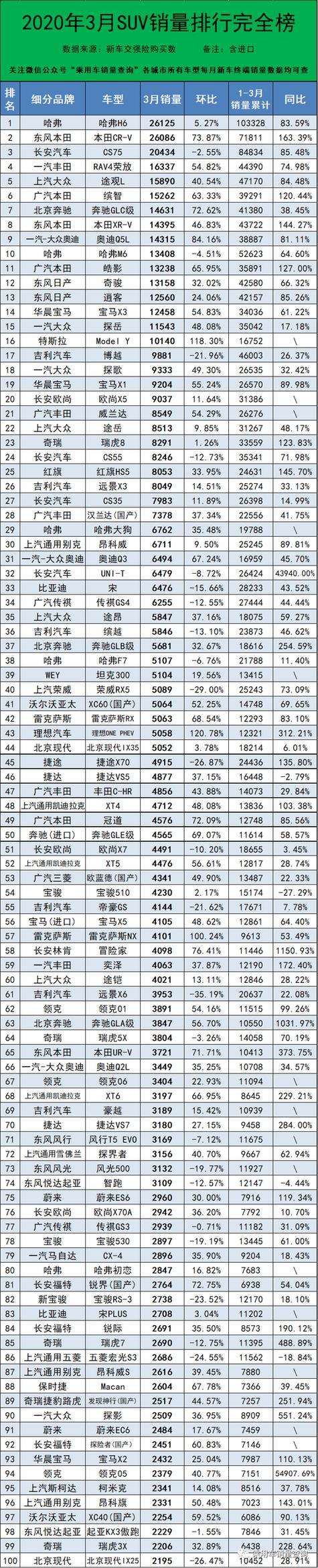 汽车资讯平台排名(汽车资讯平台排名前十)