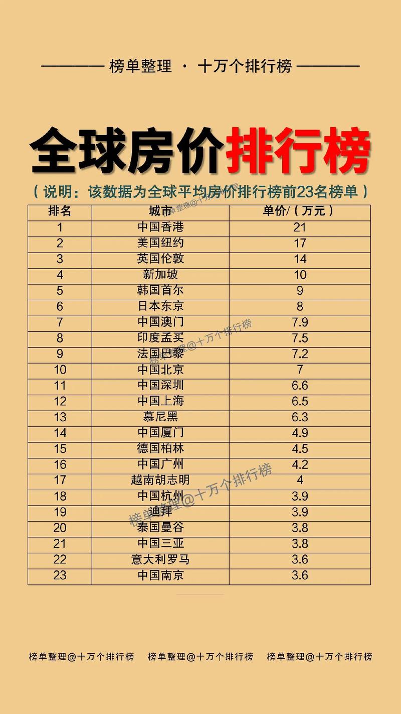房产网站排行榜-{下拉词