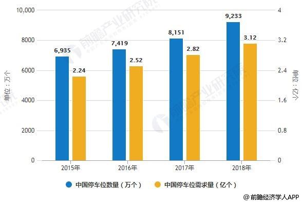 停车数据分析-{下拉词
