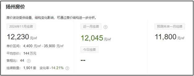 仪征房产信息网-{下拉词
