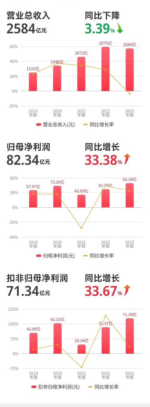 顺丰数据分析-{下拉词