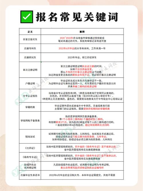 数据分析师怎么报名考试-{下拉词