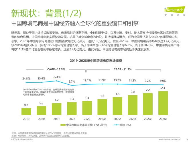 跨境电商与大数据分析(大数据时代跨境电商发展模式)