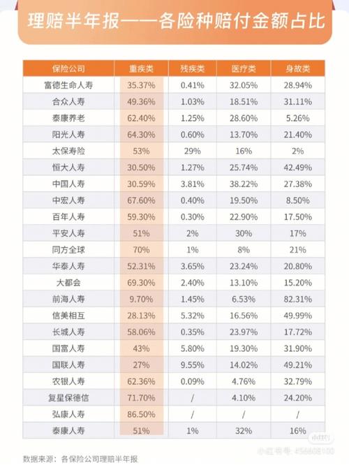 理赔数据分析-{下拉词
