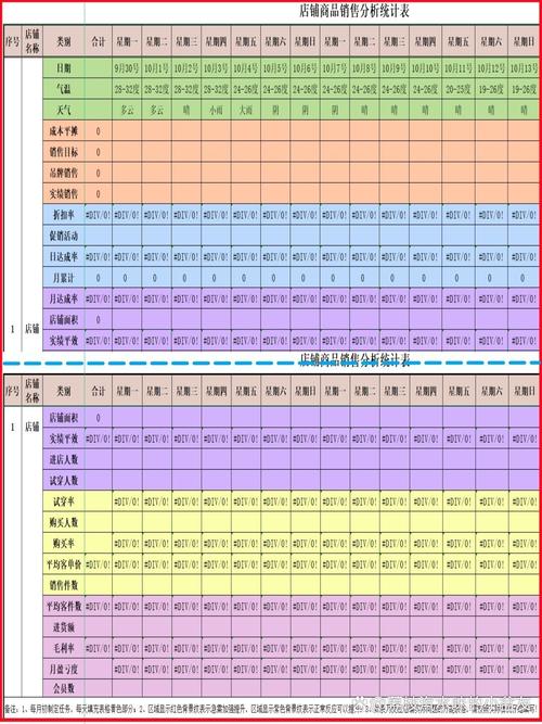 销售管理数据分析(销售数据管理表格)