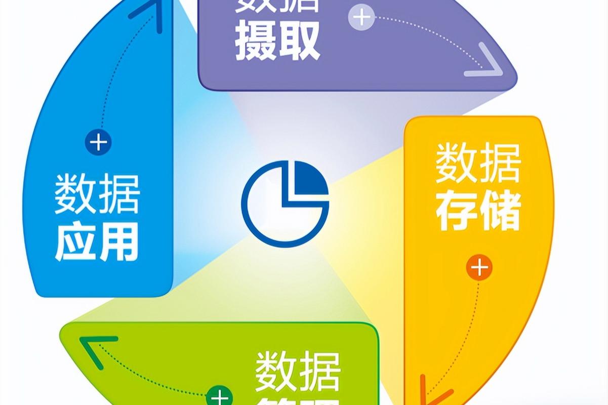数据分析与数据挖掘的关系-{下拉词