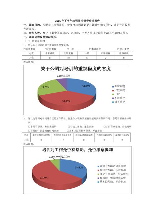 数据分析师哪里培训班-{下拉词
