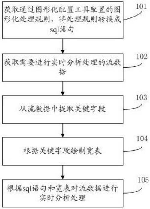 流数据分析-{下拉词
