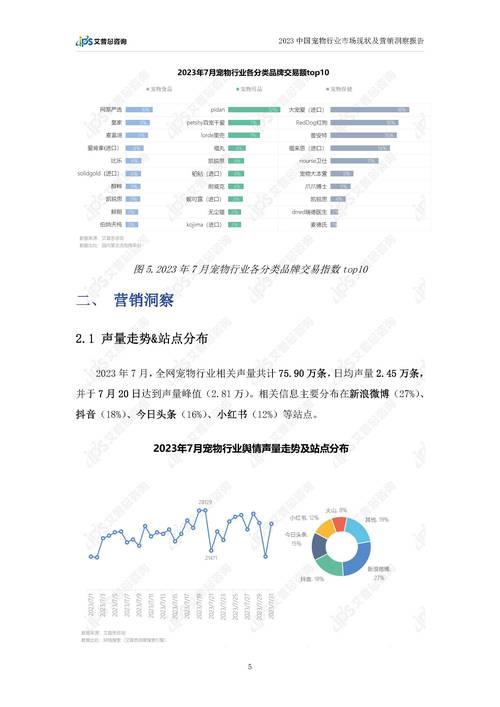 宠物数据分析-{下拉词