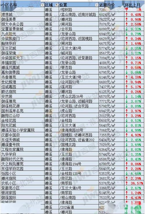 淮北房产网二手房-{下拉词