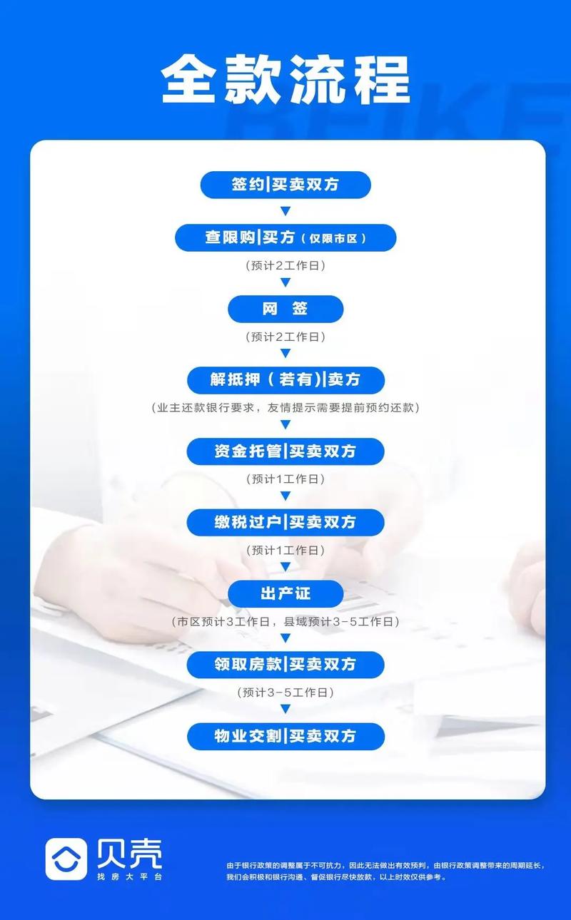 房产交易手续办理流程-{下拉词