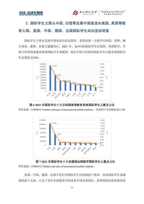 美国数据分析专业硕士排名-{下拉词