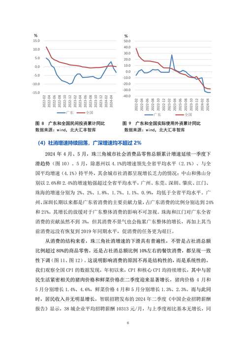 港口数据分析-{下拉词