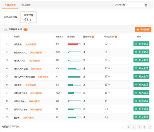 小数据分析-{下拉词