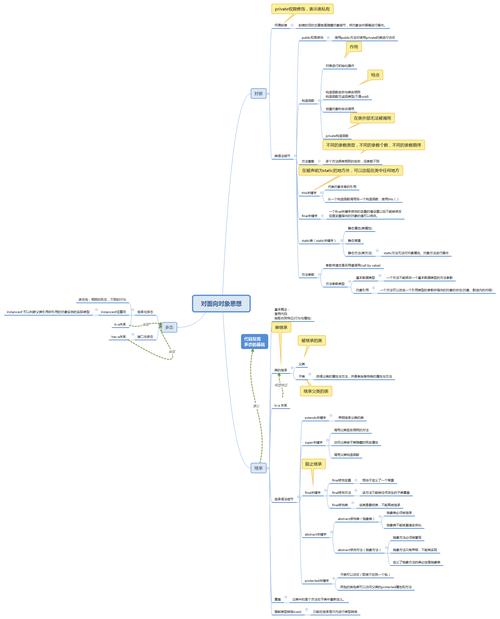 java知识文章-{下拉词