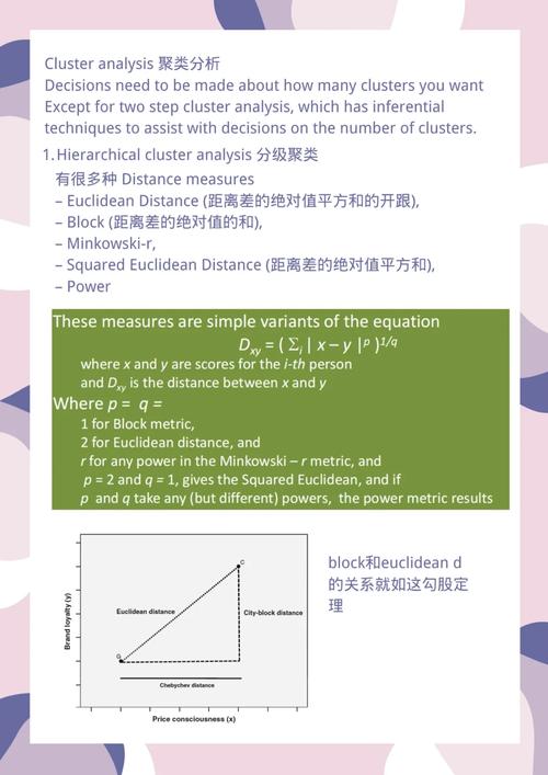 聚类数据分析-{下拉词