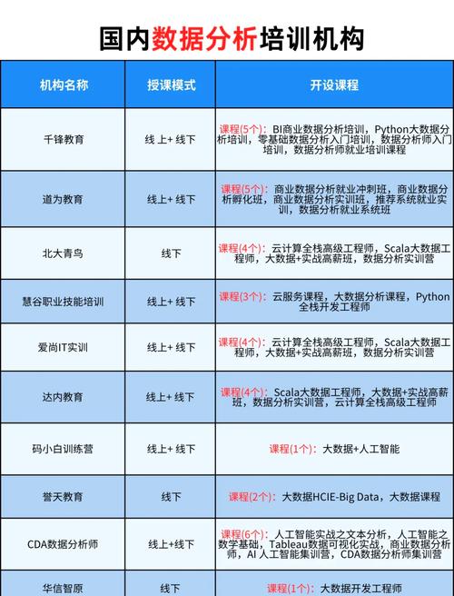 数据分析培训课程推荐-{下拉词