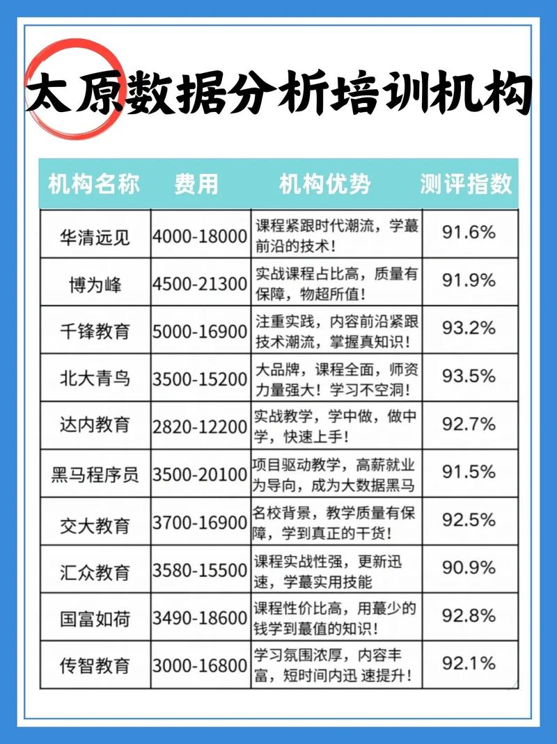太原数据分析培训机构-{下拉词