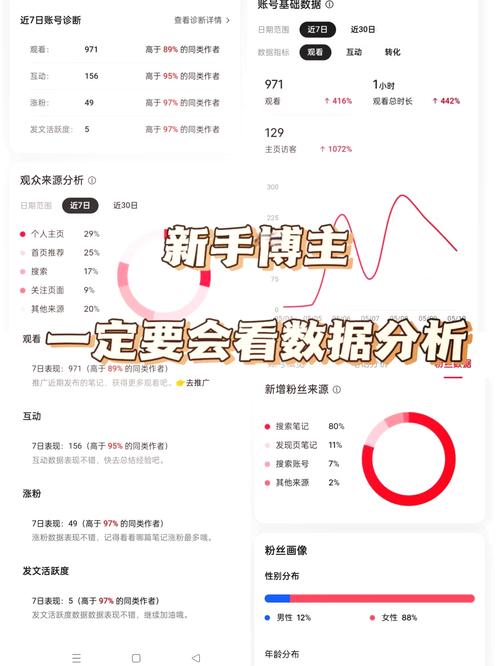 公众号粉丝数据分析-{下拉词